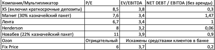 Смотрим на сектор. Ритейл!