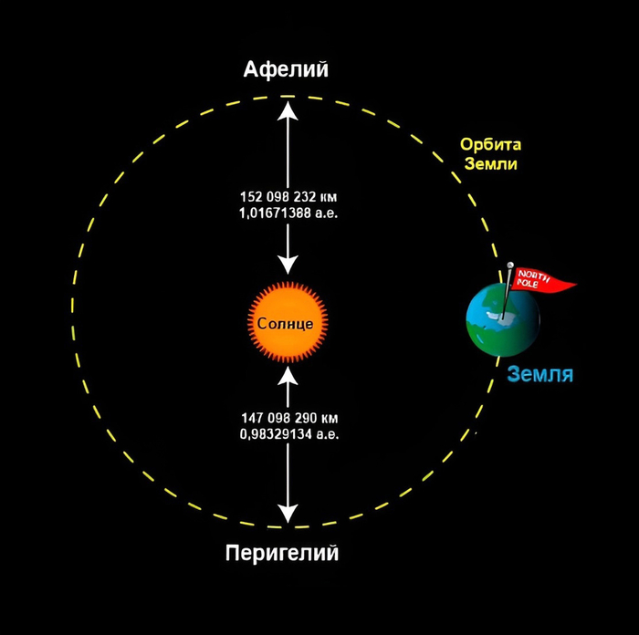   ,     75-76   , , ,  , NASA, , ,  ,   (), 