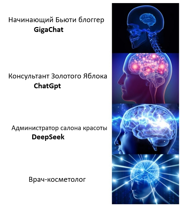 ChatGPT подбирает SPF на уровне консультанта из Золотого Яблока