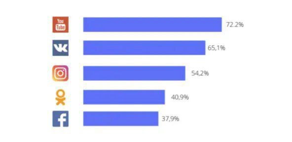 �� ���� �� ������ � ������� ���������� ���.����� �� ������ 2020 ����