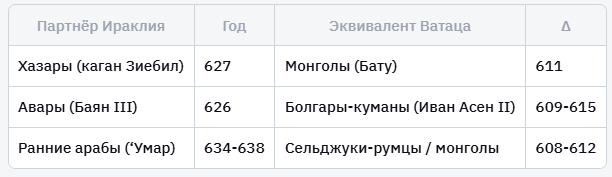«Номадический модуль» (модуль для кочевников).