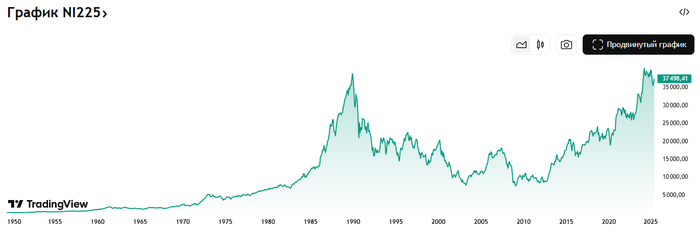 ����� ������������ ��� �� �������� ����� ������ ����� ������������ �������������� ����.