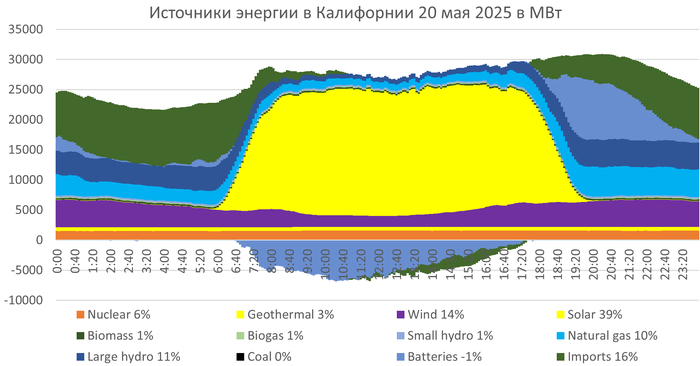       39%  20   102%   ,  ,  , , 