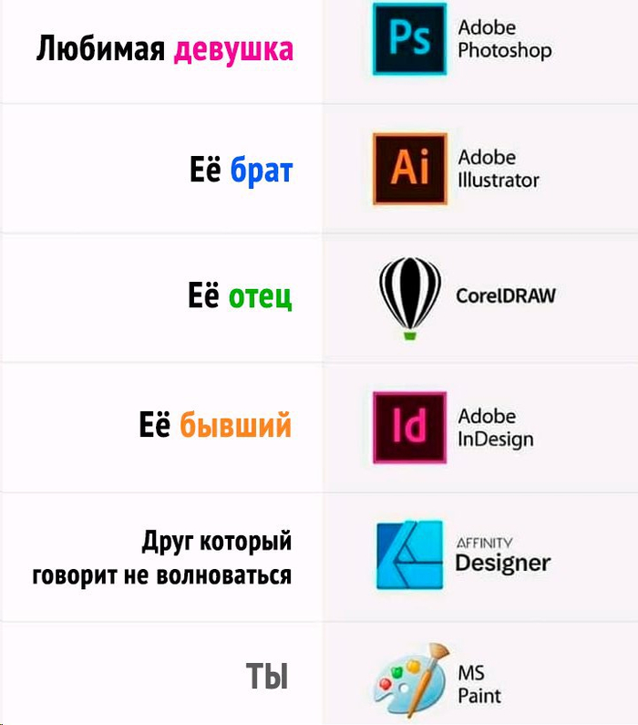 Ÿ    , , IT , Adobe Illustrator, Adobe, Corel Draw, Paint