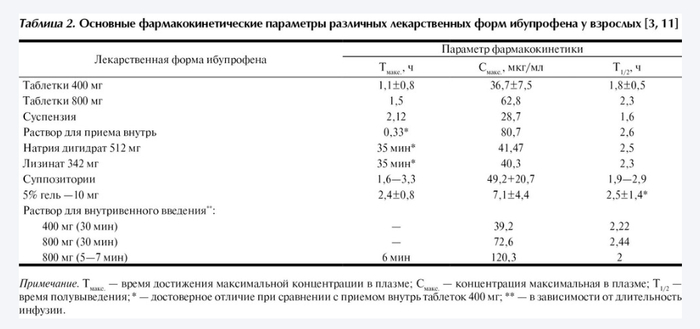 : <!--noindex--><a href="https://pikabu.ru/story/kak_primenyat_nesteroidnyie_protivovospalitelnyie_preparatyi_npvp_moshchnoe_oruzhie_protiv_boli_s_riskami_kotoryie_nelzya_ignorirovat_12762892?u=https%3A%2F%2Fwww.mediasphera.ru%2Fissues%2Fterapevticheskij-arkhiv%2F2013%2F3%2F030040-36602013322%3Fysclid%3Dmb2f6ppmh949818222&t=https%3A%2F%2Fwww.mediasphera.ru%2Fissues%2Fterapevticheskij-arkhiv%2F20...&h=ac8c2bea356dd4712b013e954b073dacbf83f85a" title="https://www.mediasphera.ru/issues/terapevticheskij-arkhiv/2013/3/030040-36602013322?ysclid=mb2f6ppmh..." target="_blank" rel="nofollow noopener">https://www.mediasphera.ru/issues/terapevticheskij-arkhiv/20...</a><!--/noindex-->