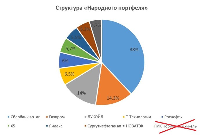  2.0:   ?   , ,  , , ,  , 