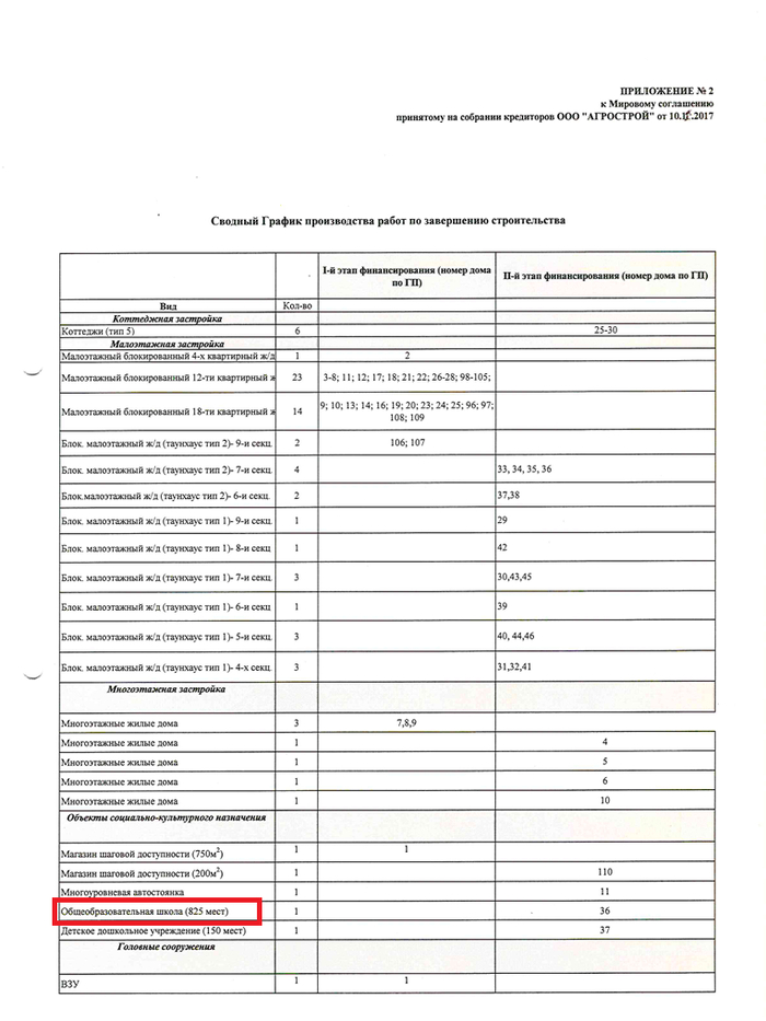 ������������ ����� �������� ����������, ��� ������������ �����.