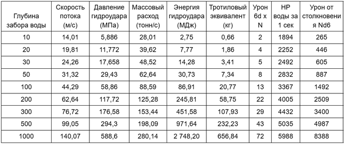     <!--noindex--><a href="https://pikabu.ru/story/vliyanie_shiroko_rasprostranennoy_magii_na_srednevekovyiy_fyentyezi_setting_na_primere_gurps_chast_2_transport_12782011?u=https%3A%2F%2Fvk.cc%2FcL2t5G&t=https%3A%2F%2Fvk.cc%2FcL2t5G&h=2c8ec2f43ba656af77181f2434713808d91c282a" title="https://vk.cc/cL2t5G" target="_blank" rel="nofollow noopener">https://vk.cc/cL2t5G</a><!--/noindex-->,   .