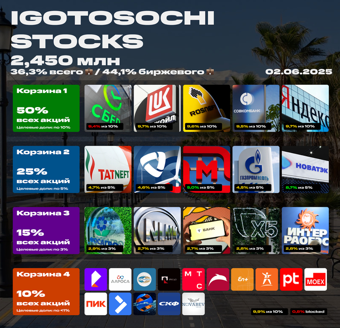 ��� �������� ����� �� 2 ���� 2025. ������ ���������� ������! ����� ����� � �����?