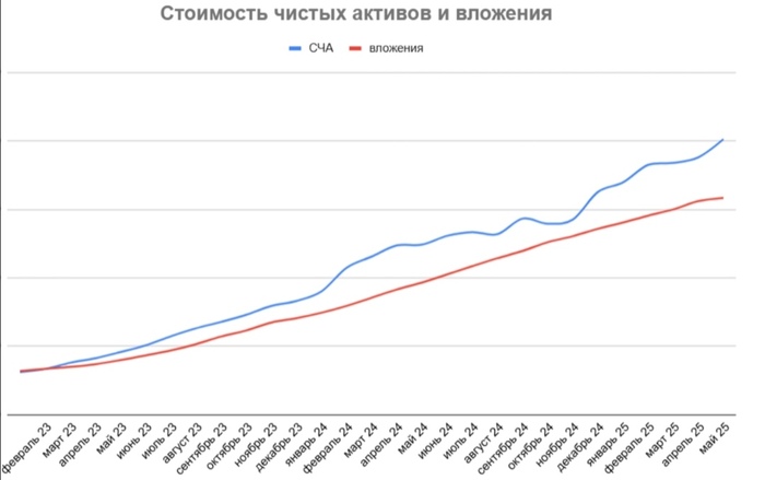 ����� �������������� �� ��� 2025:  �������, ������ �������,  ���������� �����