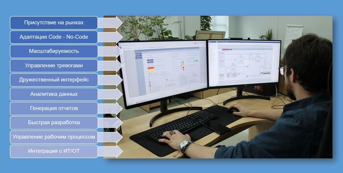    SCADA Scada, , ,  , , 
