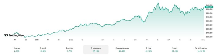  XAUUSD