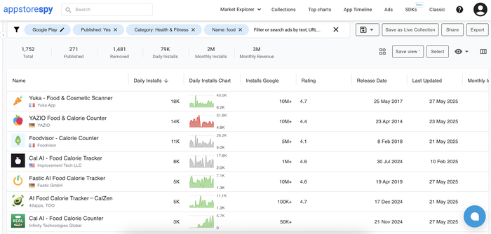 ���-10 ������ �������� 70-80 % ���������� ��������� � ��� ������������ - ��������� $3M ���.