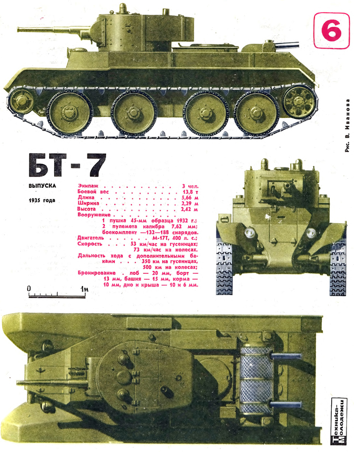 БТ-7 (обр. 1935 г)