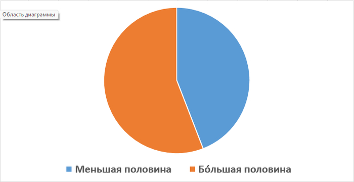 ,   ? , , , 