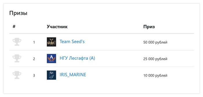 Добавьте описание