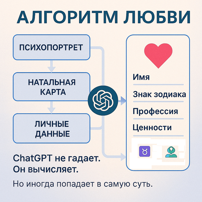 ChatGPT      , , , Telegram ()