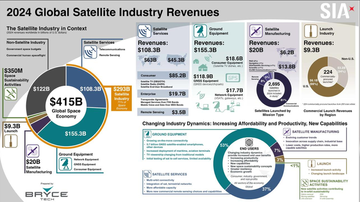 BryceTech   SIA        2024 , , , Telegram ()