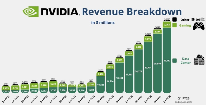 Nvidia        $3,444 ,  Microsoft Nvidia, , , ,   , , , , Telegram ()
