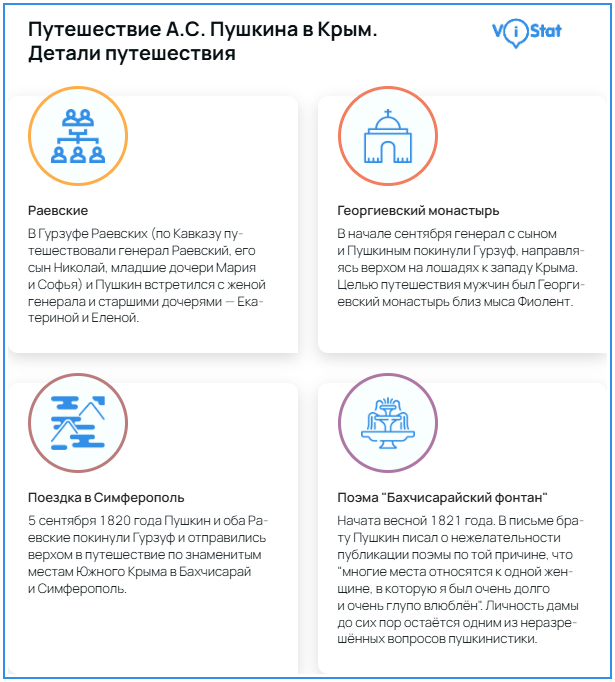 �����������: ViStat