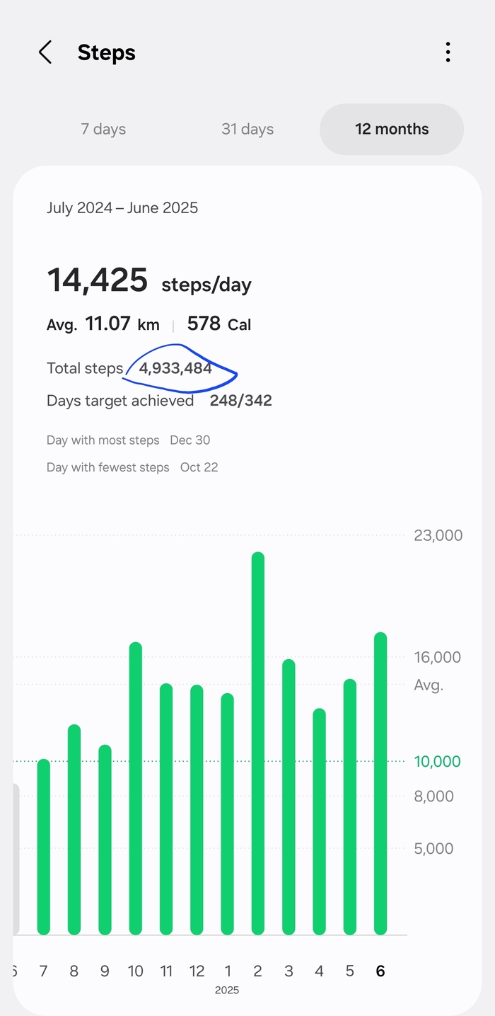     19,5   , , 