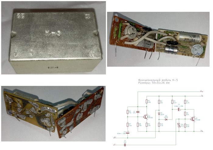 Функциональные модули