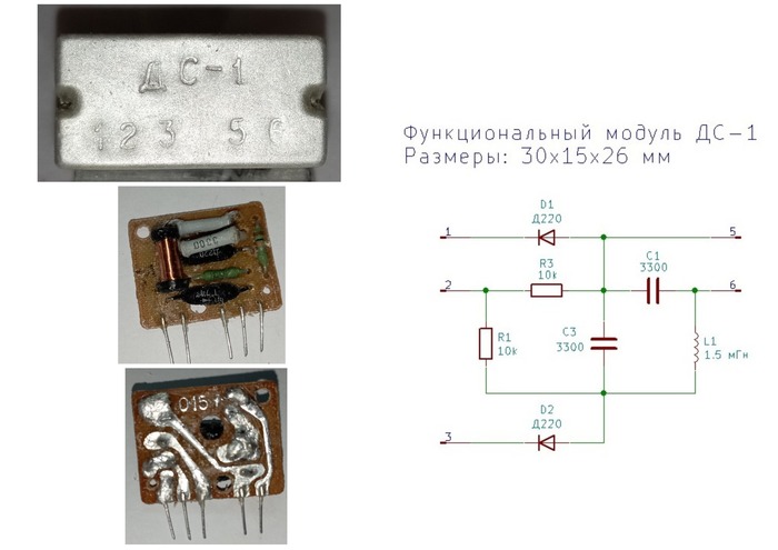 Функциональные модули