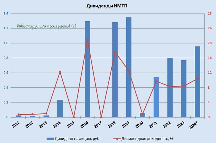 НМТП - заложник нефтяных потоков