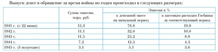 <a href="https://pikabu.ru/story/kak_v_1947_godu_u_naseleniya_otobrali_dengi_i_nazvali_yeto_snizheniem_tsen_12821543?u=https%3A%2F%2Fwww.cbr.ru%2Fcontent%2Fdocument%2Ffile%2F48229%2Farchivalfonds_005.pdf&t=%D0%94%D0%B0%D0%BD%D0%BD%D1%8B%D0%B5&h=188daa751b3d98315c3bc0fef0927b544c1ddc0a" title="https://www.cbr.ru/content/document/file/48229/archivalfonds_005.pdf" target="_blank" rel="nofollow noopener">������ </a>��