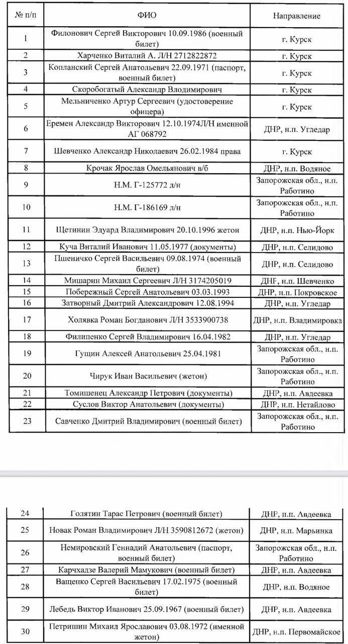 Списки идентифицированных тел военнослужащих ВСУ, от которых отказался Киев (часть3). Еще 30 человек