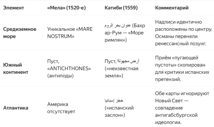   XXI  (, , ,   ,  )          ,  (),  ,  , , ,  , , , ,  ,  , , ,   , 