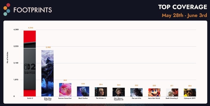 10          Steam,  ,   , , , 