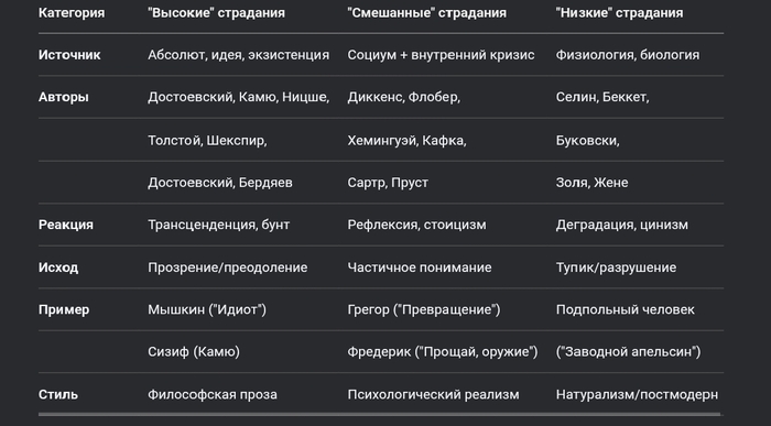 Пост Таблица биологических и духовных страданий. Или что выбрать почитать