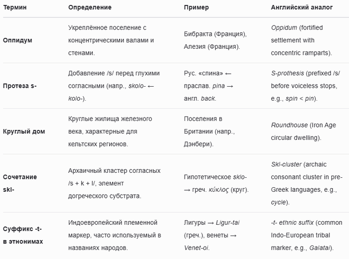  -      ,  ,  ,  (),  , ,  , , , ,  ,  , , , , , , , 