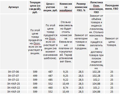 на сегодня, 16 июня