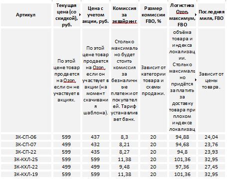 (на середину мая)