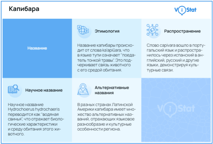 : ViStat