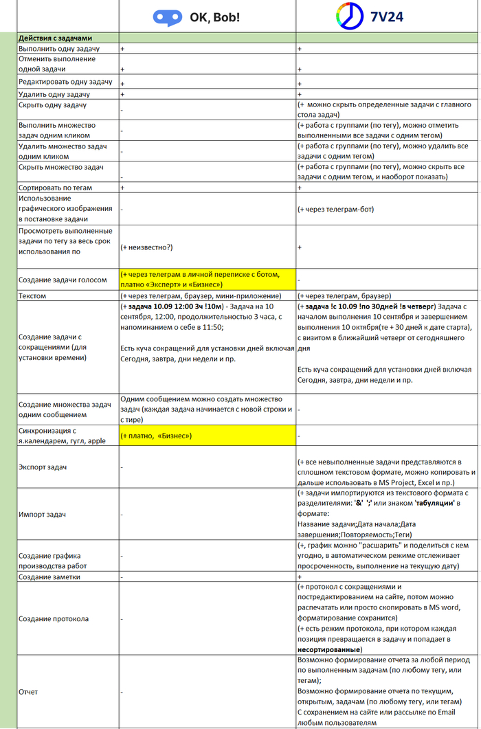 ���������� ��� ��������� ������ ������������ � ����� ����������