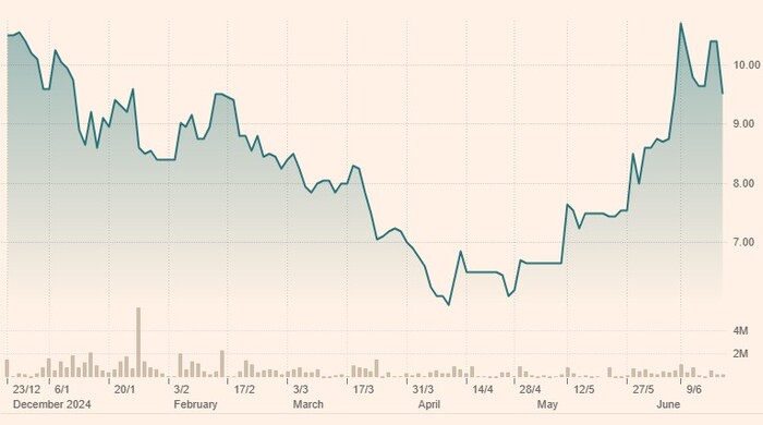 Ferro-Alloy Resources   