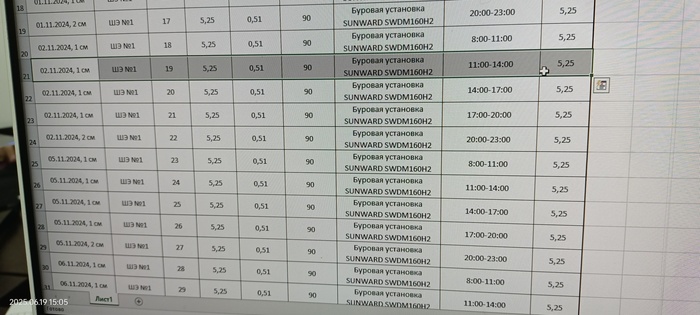 Прораб на объекте заполняет журнал в Excel (тут в данном случае Журнал производства буровых работ). Скидывает на почту в ПТО, а уж там переписывают его ручкой в бумажку.
