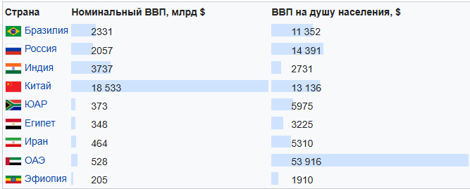 Данные за 2023 год
