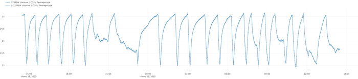      25,  ,   23  .     7-8    10-15 .