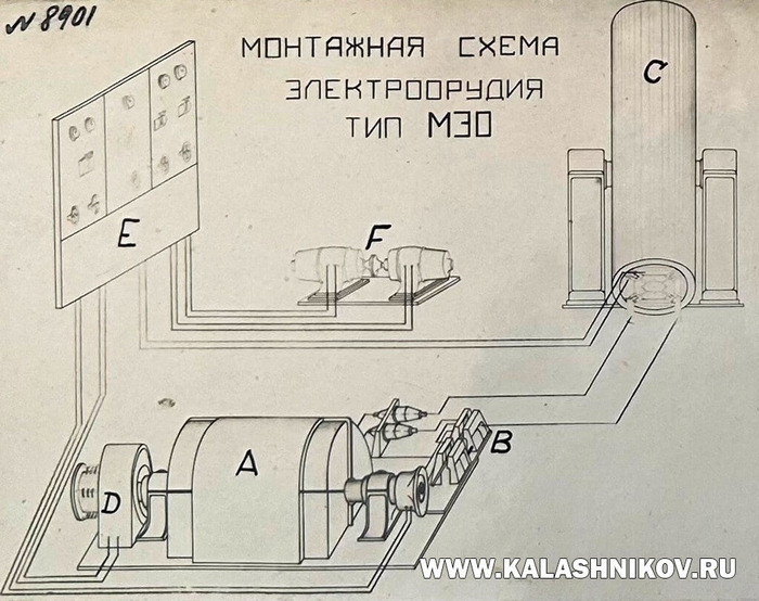 Монтажная схема орудия МЭО-60. ВИМАИВиВС