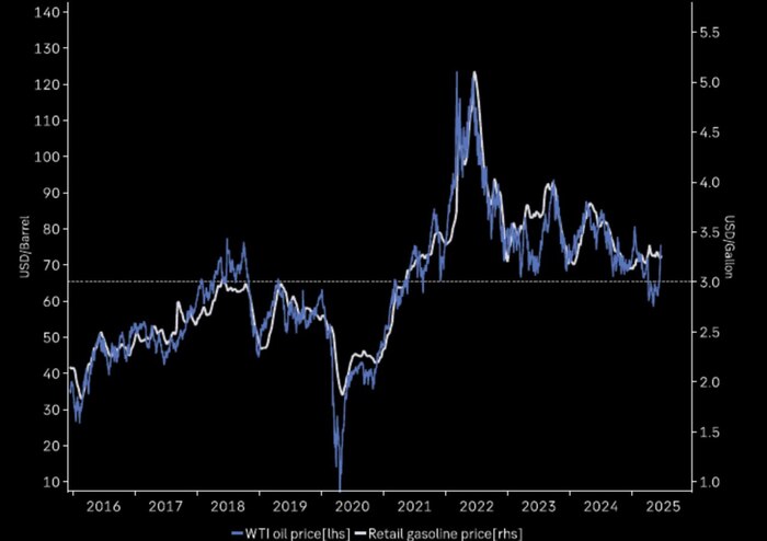        ,   WTI     60     , ,   , , , , , , Telegram ()