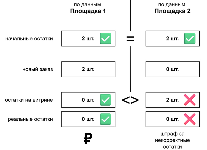 2 ������� - ���� �����. ��� ����� ���������� ����� �� ������������ ������� �� �������������