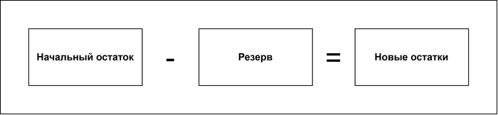 ������ �������� �������� �� ��������