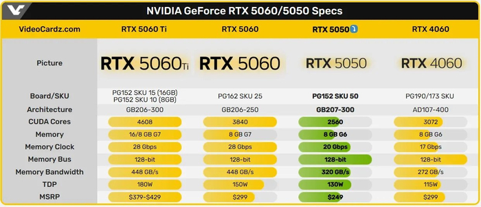  RTX 5050 , Nvidia RTX, Geforce RTX, , ,  