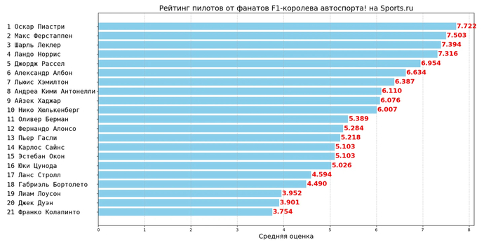   1  - : ,     .  -   1, , , , , ,  ,  ,  , McLaren, Ferrari, ,  ,  , , , , 