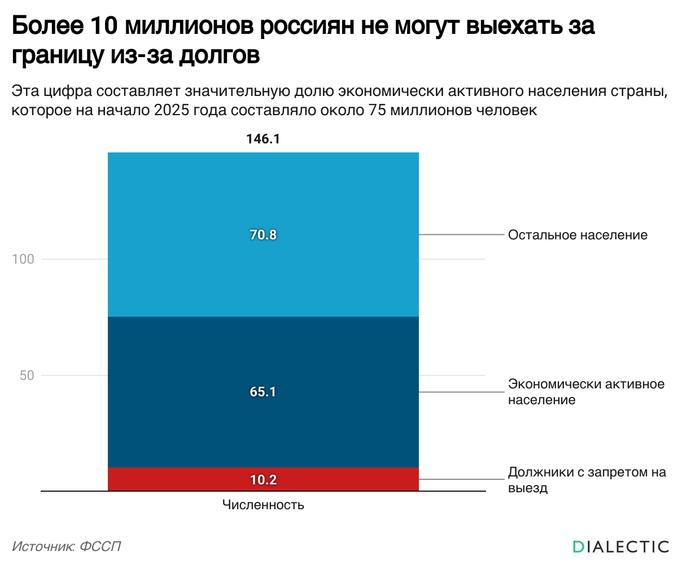  10        -  , , , , , , , , 