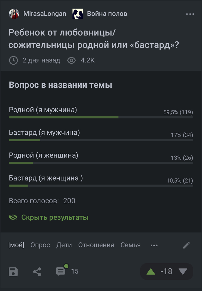 17%       , , , , , , , 